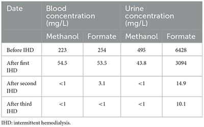 Corrigendum: Case report: early recognition, treatment, and occupational safety protection are crucial for methanol toxicity